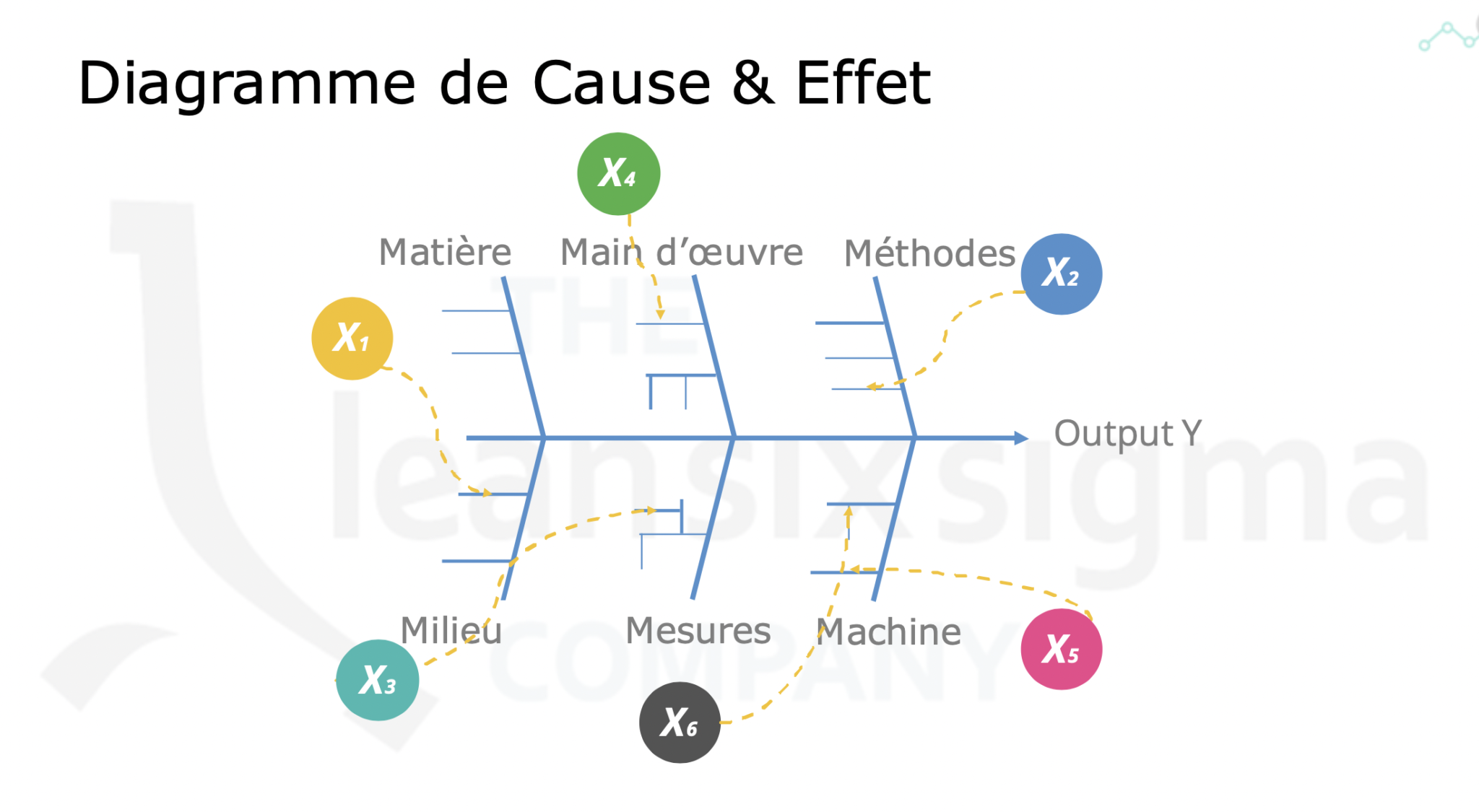 Diagramme D Ishikawa The Lean Six Sigma Company